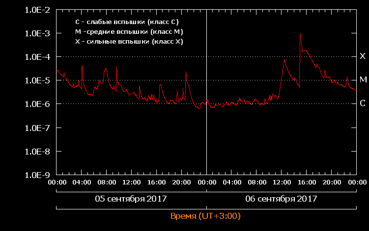 flares_20170906.png