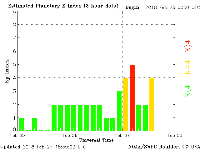 planetary-k-index.gif